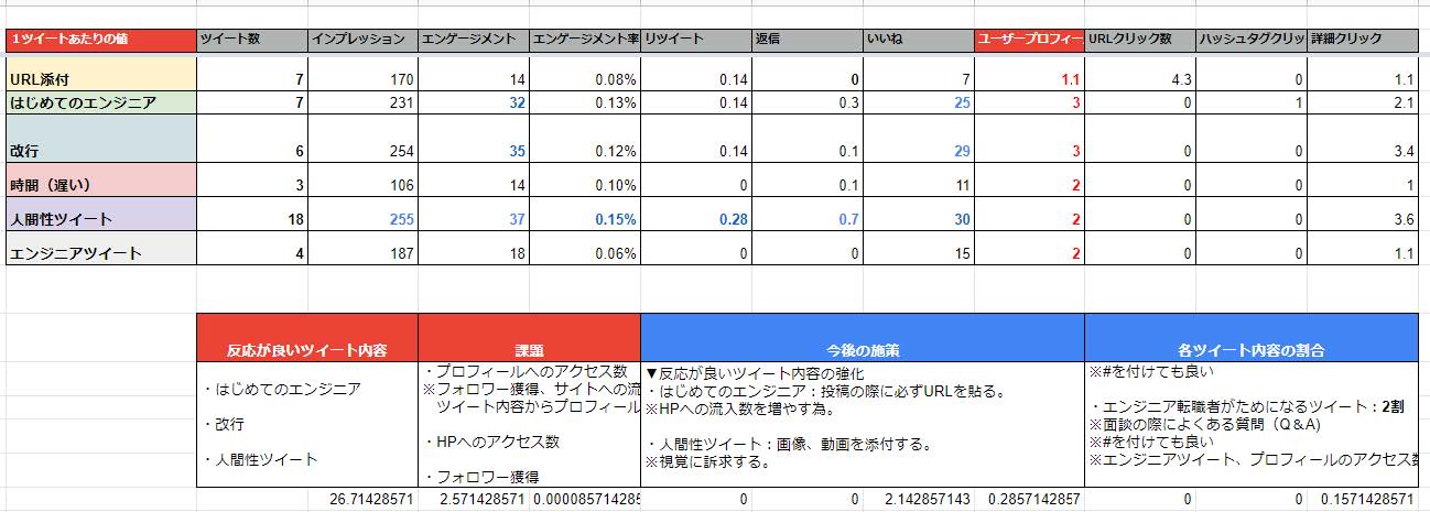 人材会社の実績