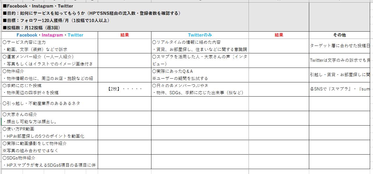 不動産:マッチングサービスの実績
