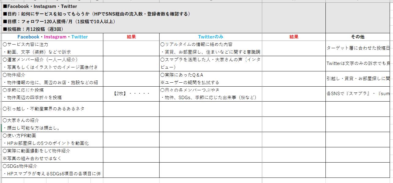 不動産：マッチングサービスの実績