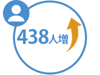 フォロワー数：438人増