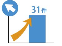 ウェブサイトクリック数：31件