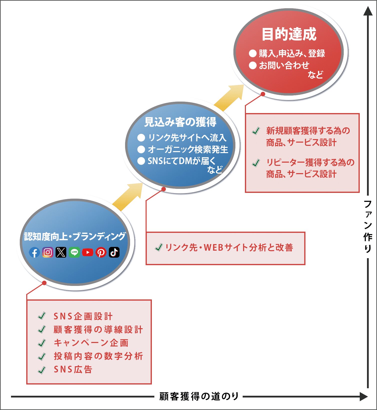 導線イメージ