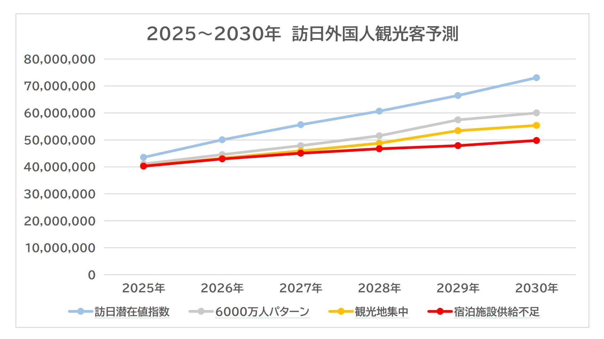 ※出典:日本政府観光局(JINTO)